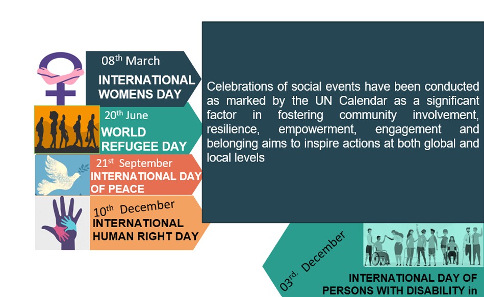 Celebration of International days